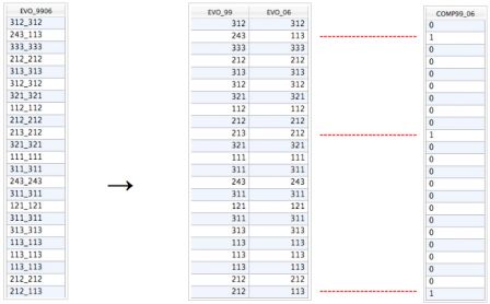 Evolution OCSOL extraction de différence